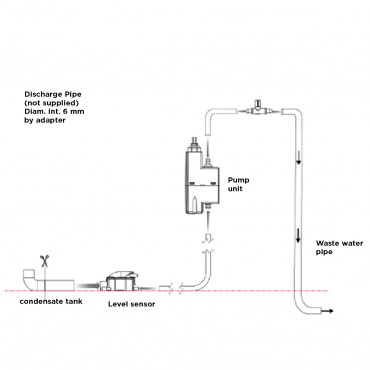 SFA Sanicondens Clim Mini S Pompe à condensation pour climatiseur 